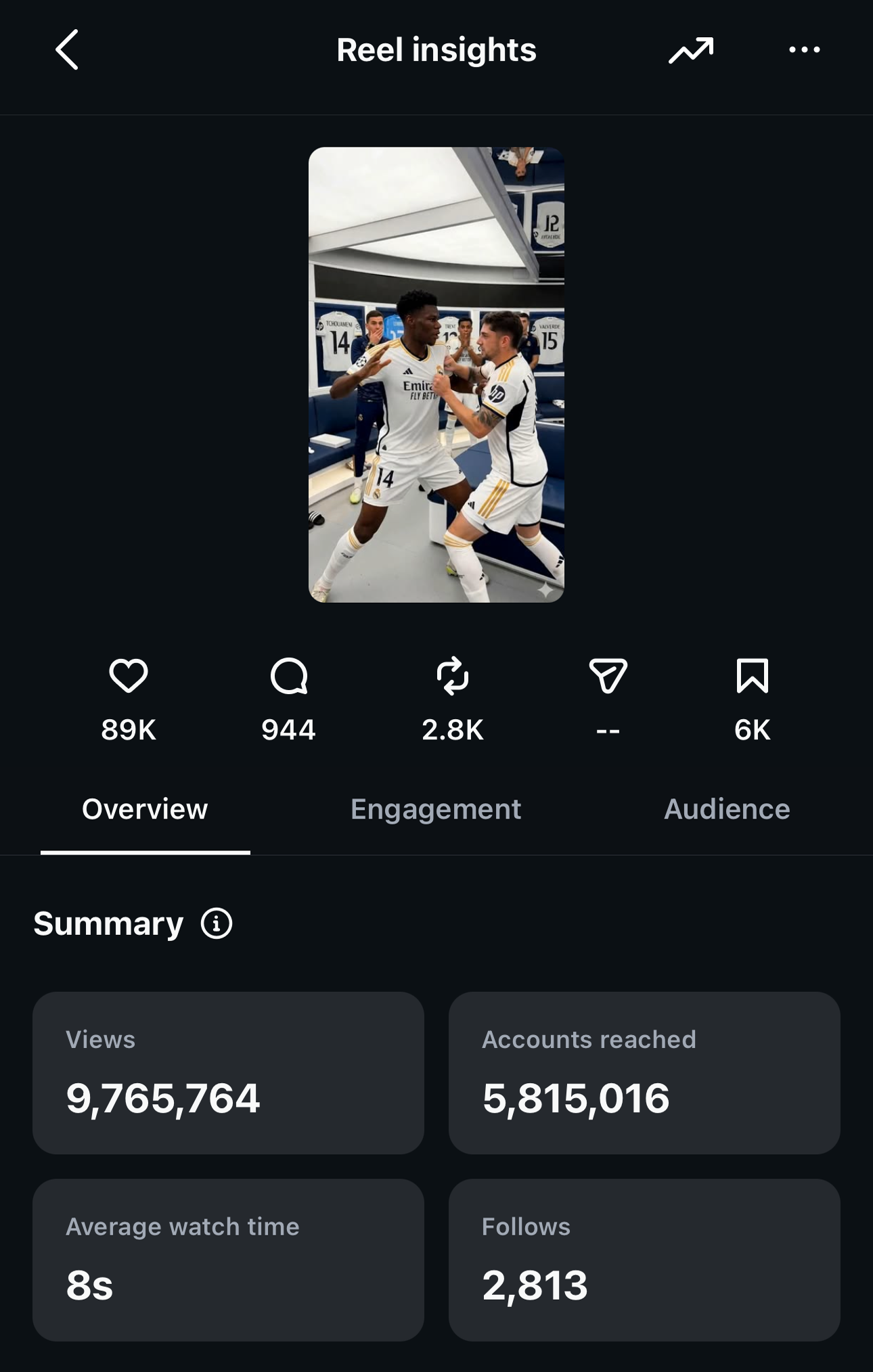Instagram stats